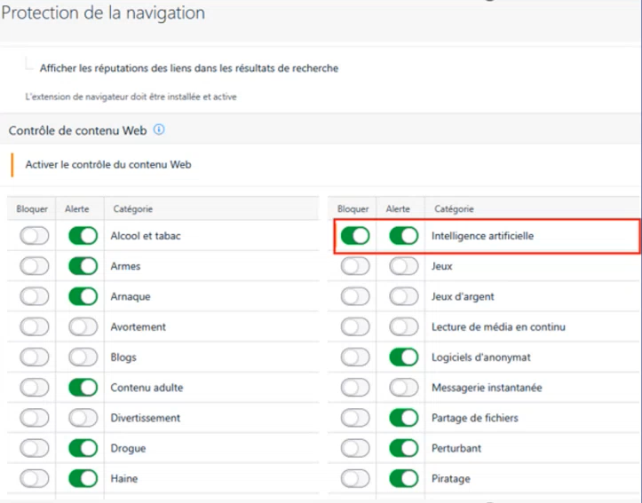 Blocage accès sites web